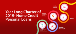 Home Credit Personal Loan